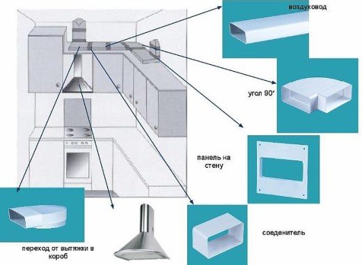 Вентиляционная вытяжка для кухонного помещения: как не ошибиться в выборе