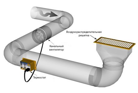 Бытовое вентиляционное оборудование: особенности выбора и применения