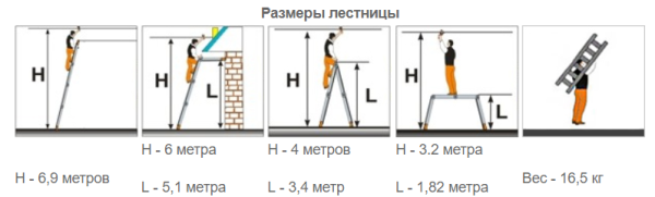 Лестница-трансформер — какую выбрать? Виды, характеристики, критерии выбора