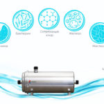 Лучшие магистральные фильтры тонкой очистки воды для квартиры и дома, какой выбрать
