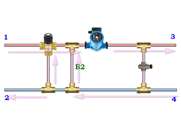 Трехходовые клапаны в системе отопления: принцип действия и схемы установки