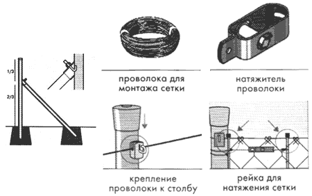 Забор из рабицы своими руками: пошаговый процесс изготовления и монтажа