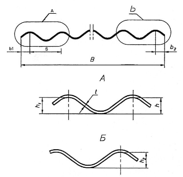 Забор из волнового шифера своими руками: пошаговая инструкция