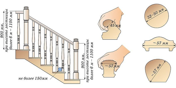 Расчет деревянной лестницы на второй этаж: используем онлайн-калькулятор