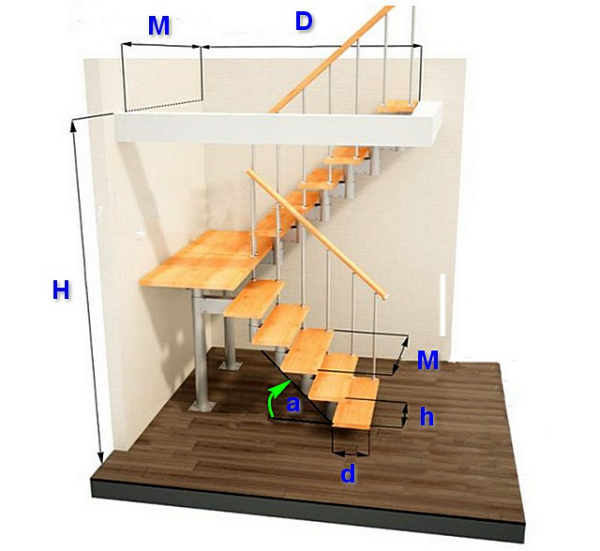 Высота ступеней лестницы в своём доме: расчет оптимального значения с помощью калькулятора