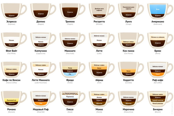 Рожковая кофеварка: рейтинг лучших ТОП-13 и правила выбора оптимальной модели